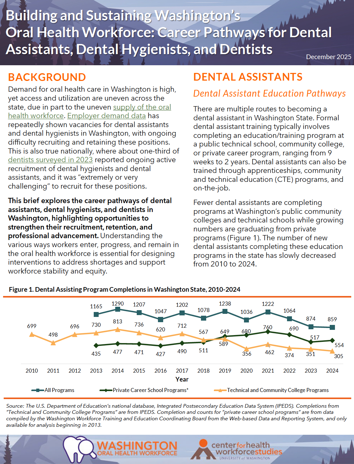 Thumbnail of DADH report